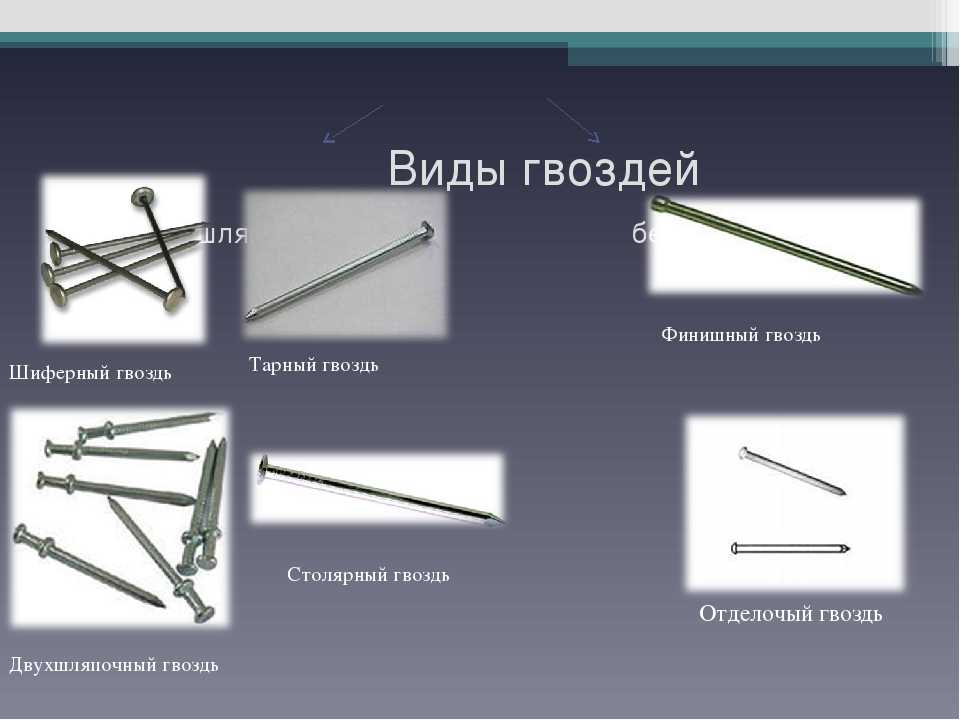 Что такое крепежное изделие? виды крепежных изделий и описание способов применения :: syl.ru