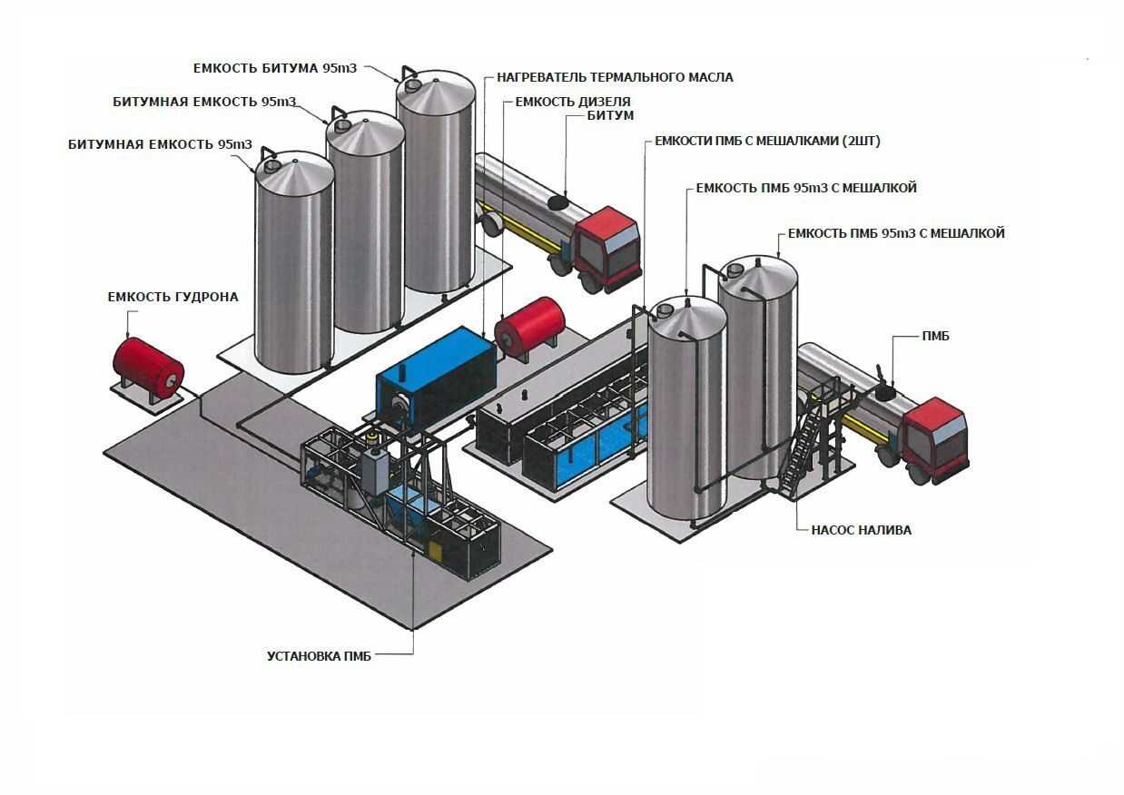 Резервуар для хранения битума - битумохранилище, производство и монтаж ооо по взрк
