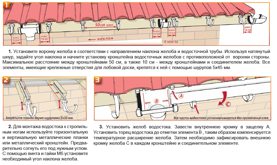 Установка отливов на крышу - подробная инструкция и советы экспертов