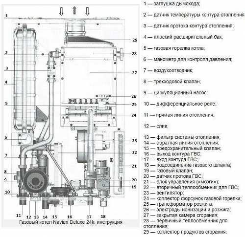 Газовый котел navien deluxe 24 квт: отзывы владельцев, инструкция для настенных двухконтурных моделей, а также технические характеристики
