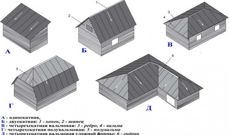 Какая крыша лучше двухскатная или четырехскатная - стройка и ремонт