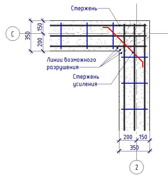 Сколько рядов арматуры нужно для ленточного фундамента высотой 1 метр - строим сами