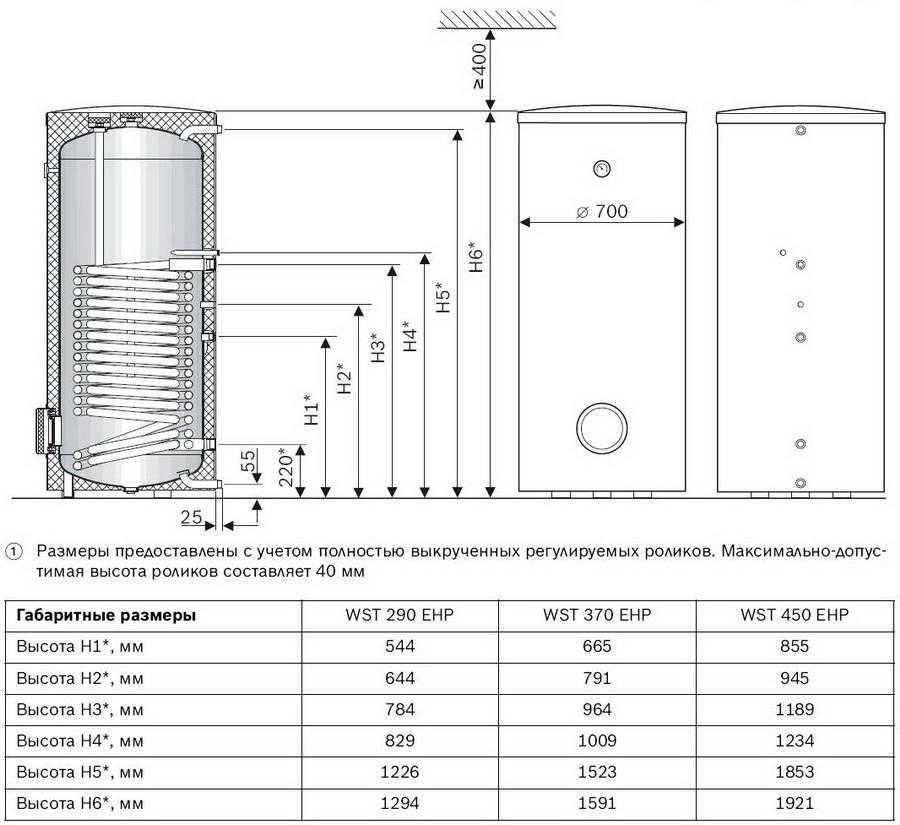 Топ-15 лучших накопительных водонагревателей 80 литров: рейтинг 2020-2021 года вертикальных, плоских и узких моделей