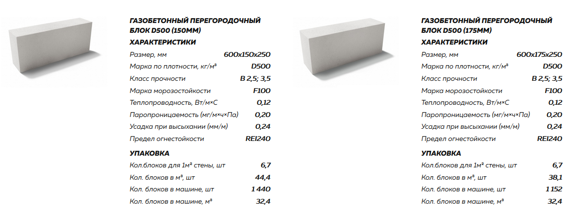 Свойства керамзитобетона: характеристики материала
    adblockrecovery.ru