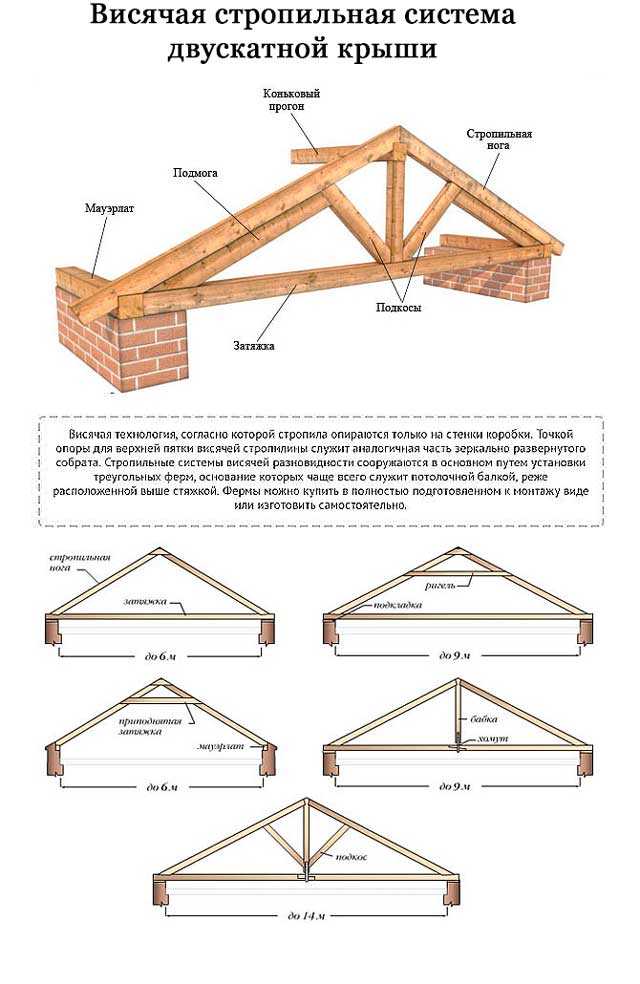 Из чего сделать крышу дома лучше, каким материалом покрыть?