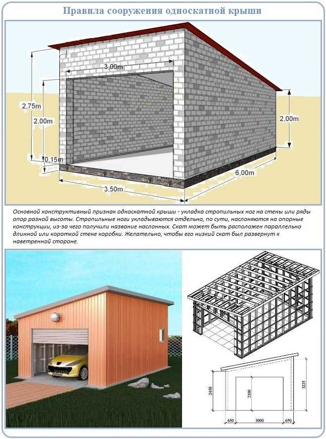 Устройство односкатной крыши — конструкция и чертежи (фото, видео)