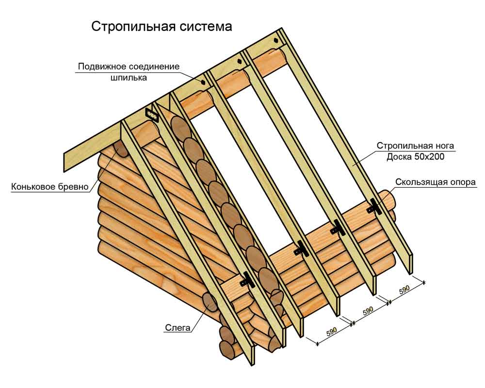 Фронтон своими руками - устройство: как сделать отделку деревянного дома, чем лучше обшить, как продумать расчет площади, фото крыши и видео инструкции