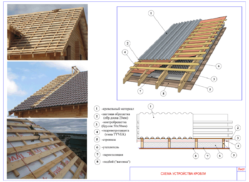 Обрешетка крыши под профнастил: стропильная система для двускатной .