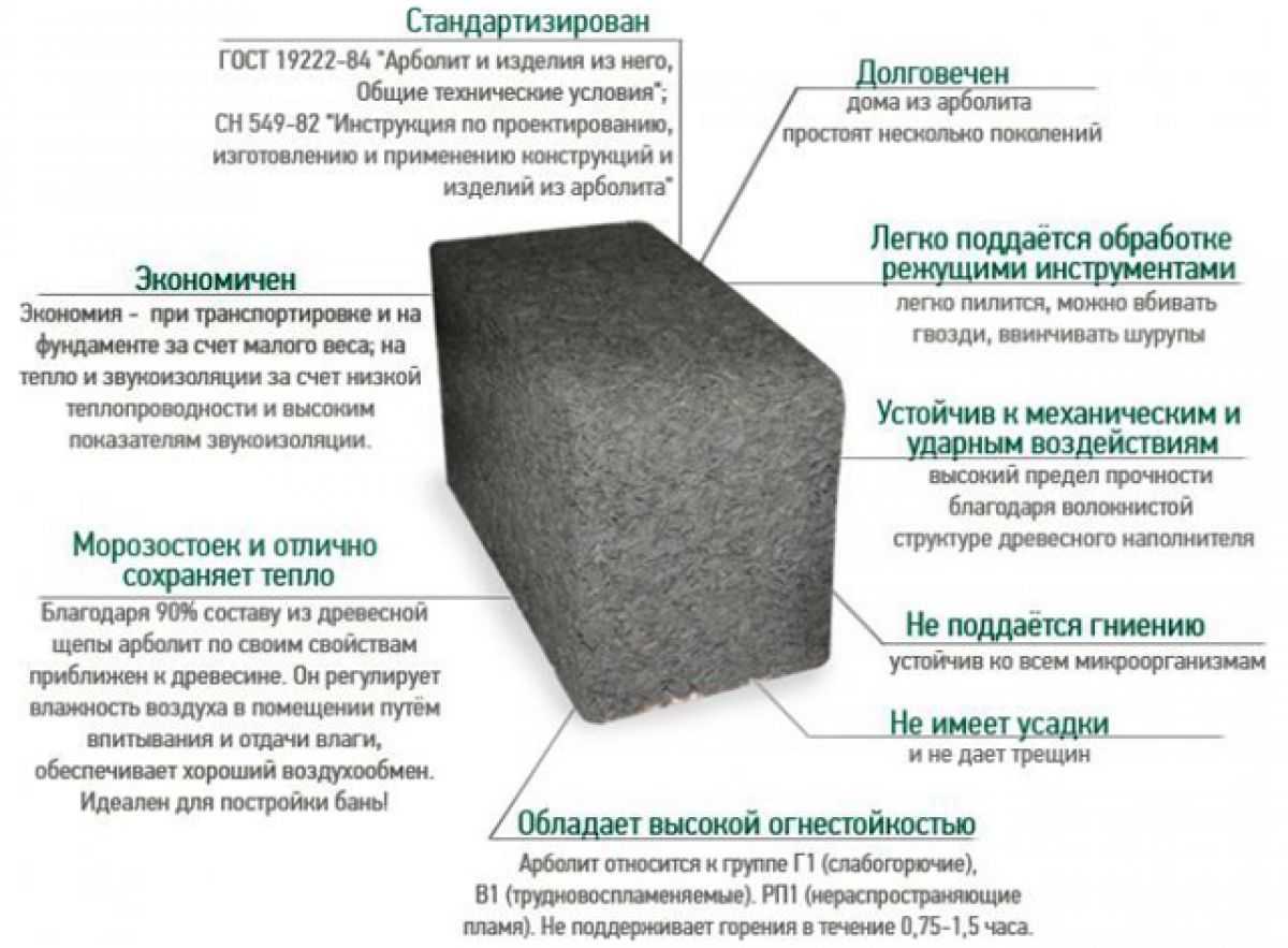 Блоки из опилок: характеристики сырья и технология изготовления