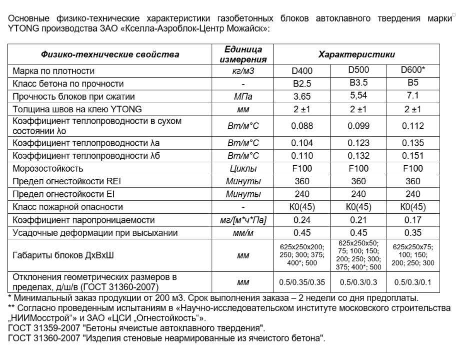 Гост 31359 2007 бетоны ячеистые автоклавного твердения: анализ стандарта качества
    adblockrecovery.ru