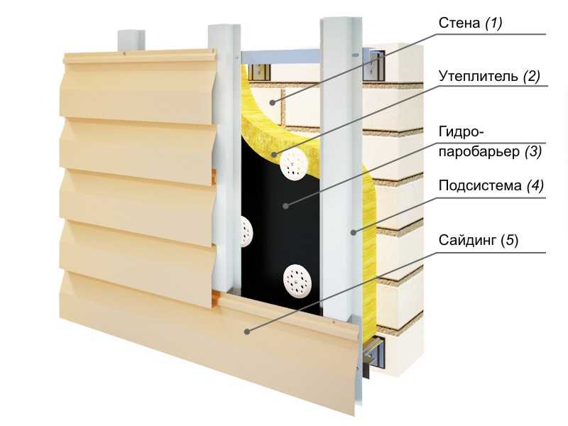 Технология отделки деревянного дома сайдингом: виды, расчет материала, рекомендации