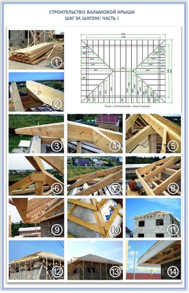 Стропильная система вальмовой крыши: схема, специфика устройства