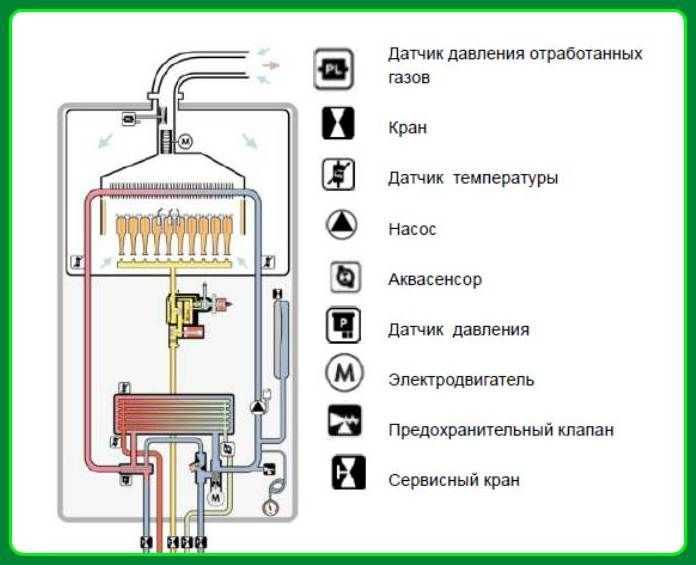 Технические характеристики и инструкция по эксплуатации газовых котлов очаг + отзывы владельцев