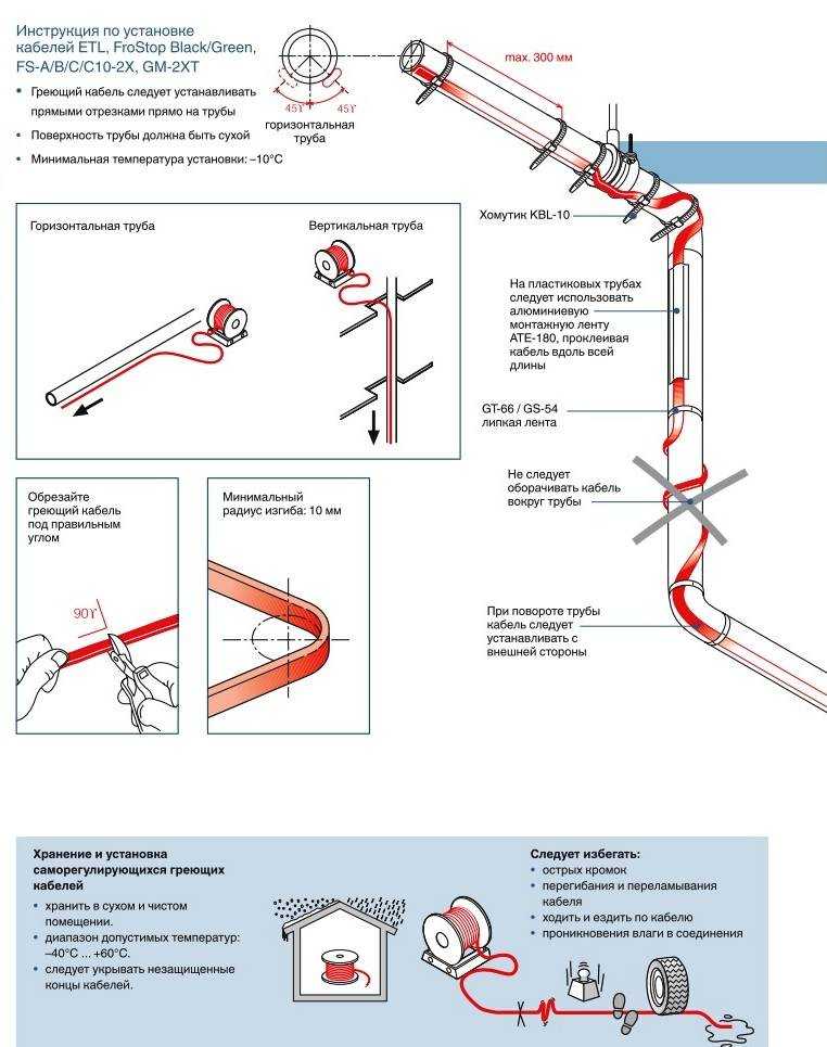 Расчет длины и монтаж резистивного и саморегулирующегося кабеля для обогрева кровли, водостоков и желобов - теплокабель