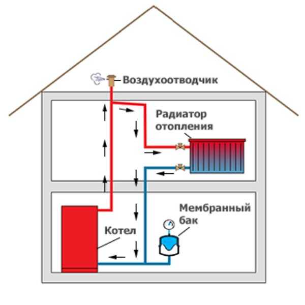 Вентиляция фронтона: метод аэрации + как сделать вентиляционные решетки
