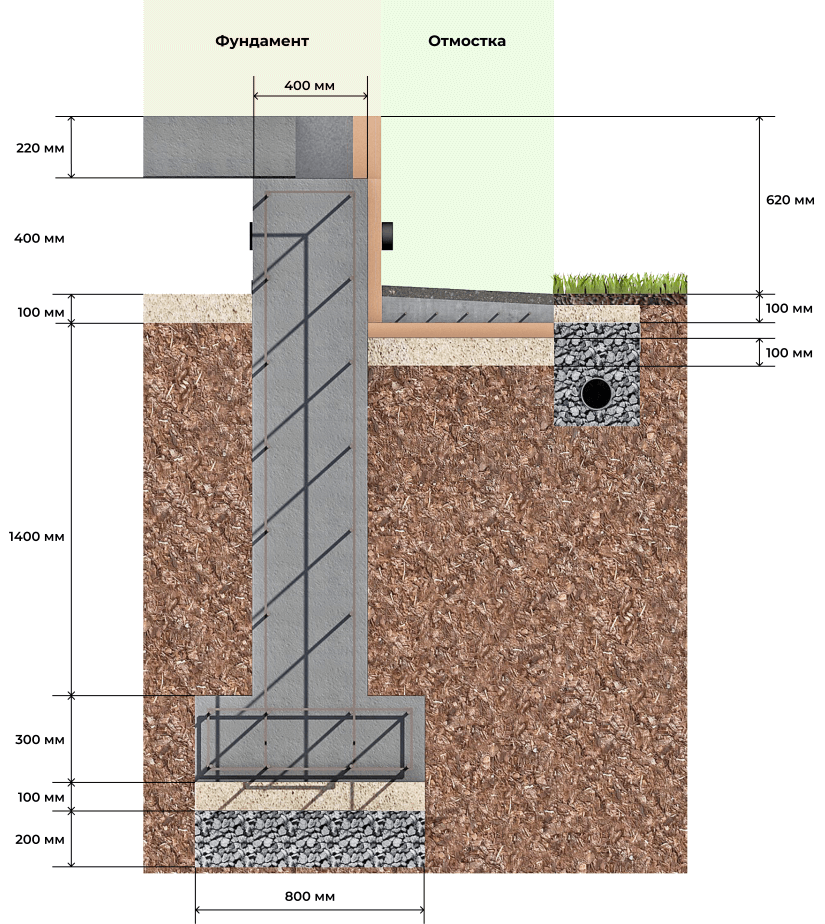 Нужно ли делать гидроизоляцию фундамента без подвала? - фундаменты и бетонные работы - подробное руководство