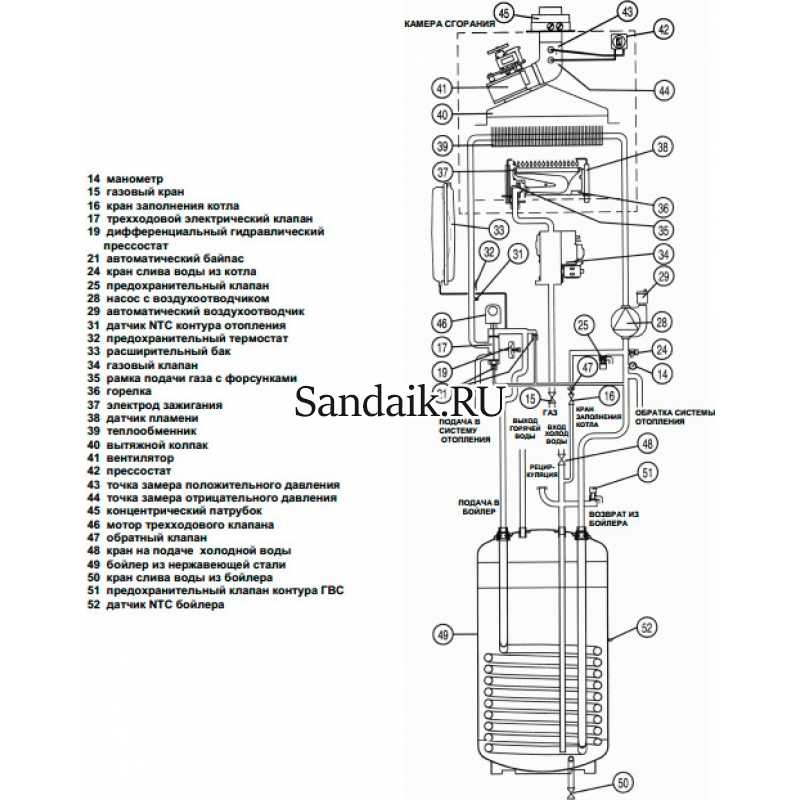 Газовый котел baxi luna 3: устройство, настройка, модельный ряд (240, 280, 310 fi), а также инструкция по монтажу
