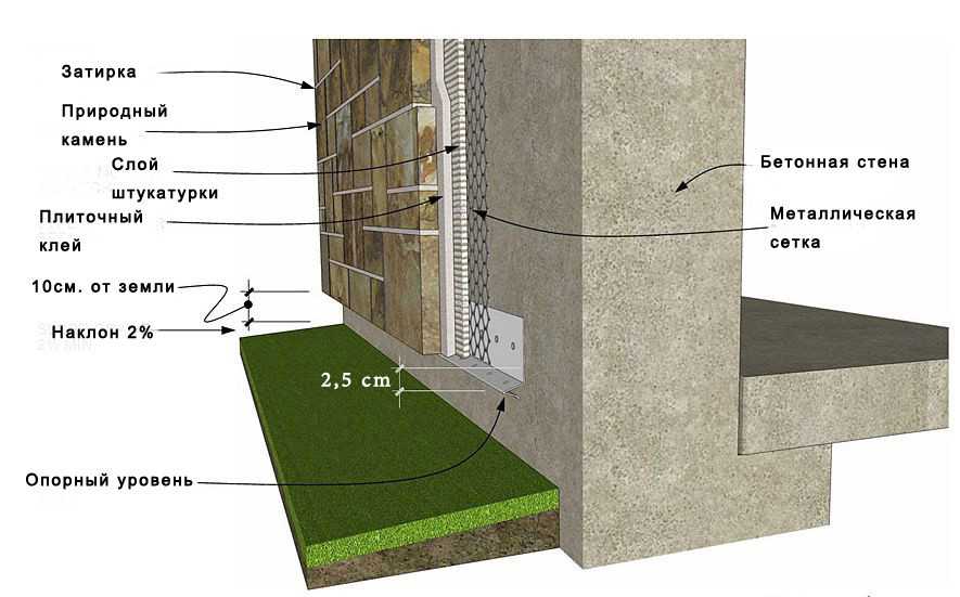 Бассейн своими руками из бетона — технология устройства и отделки бетонной чаши