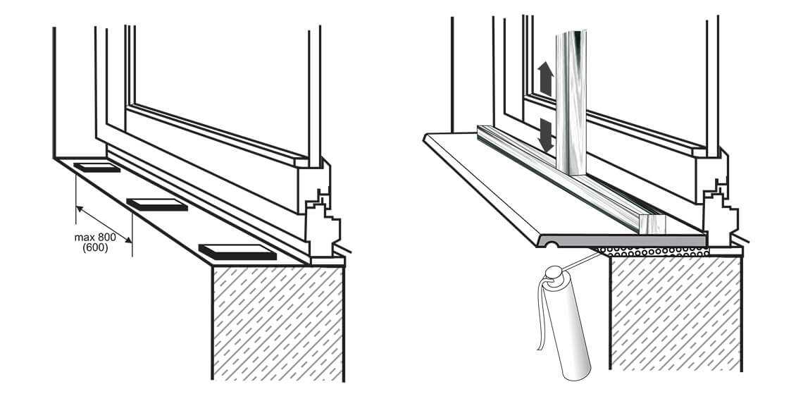 Установка подоконников и откосов на пластиковые окна: ремонт своими руками, подробная пошаговая инструкция