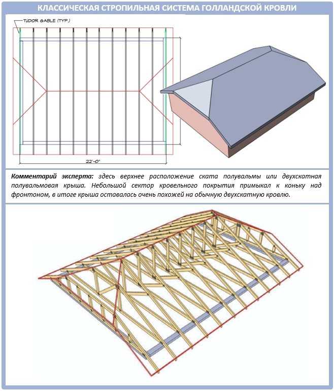 Как сделать стропильную систему полувальмовой крыши: разновидности, как выполнить строительные работы