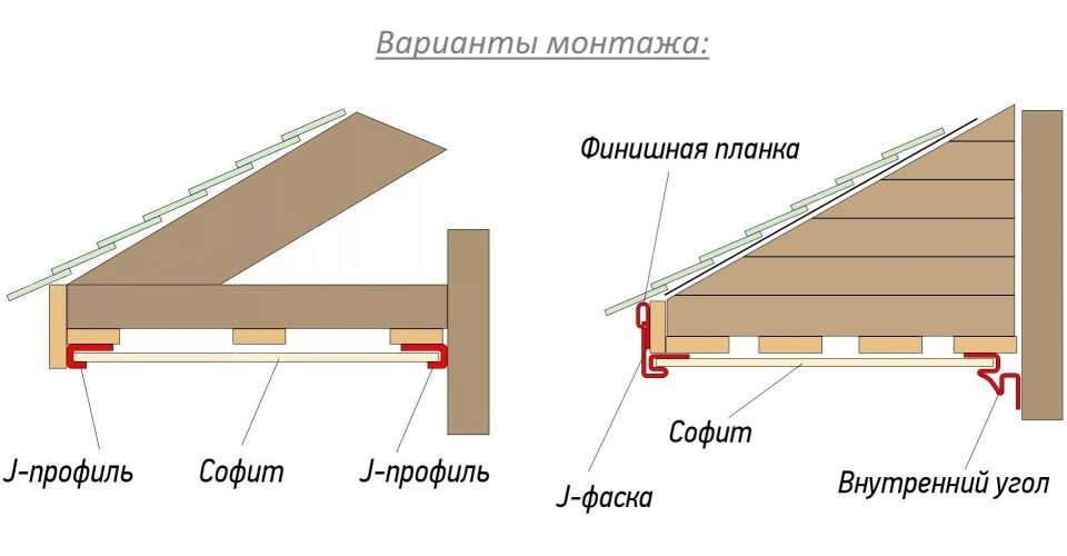 Монтаж софитов на карниз крыши - виды, расчет, инструкция по установке