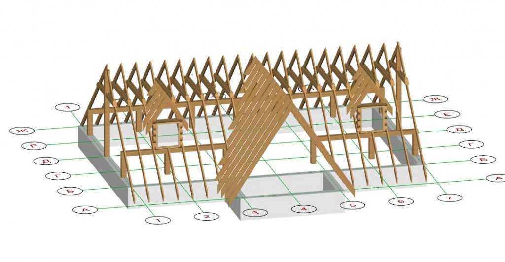 Как сделать двухскатную крышу на дом с фронтонами?