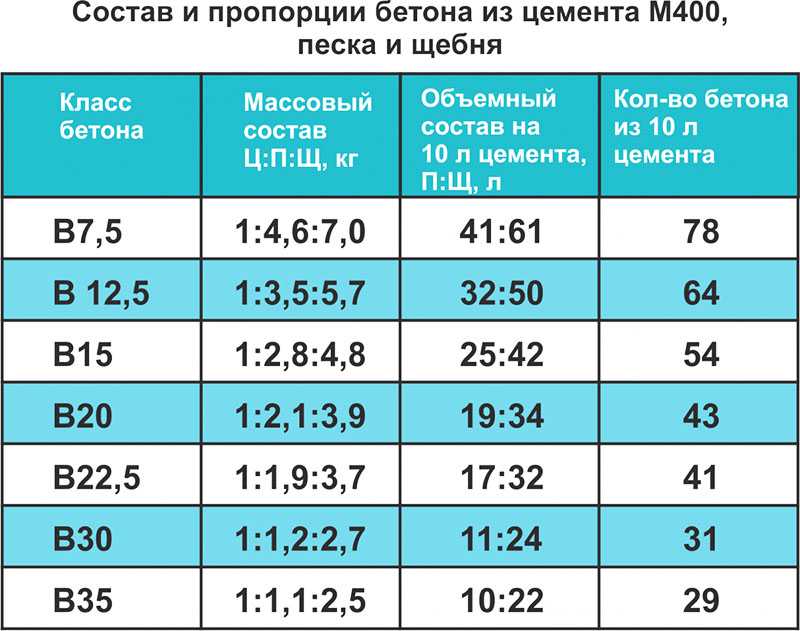 Асфальтобетонные (аэродромные) смеси дорожные гост: укладка
    adblockrecovery.ru