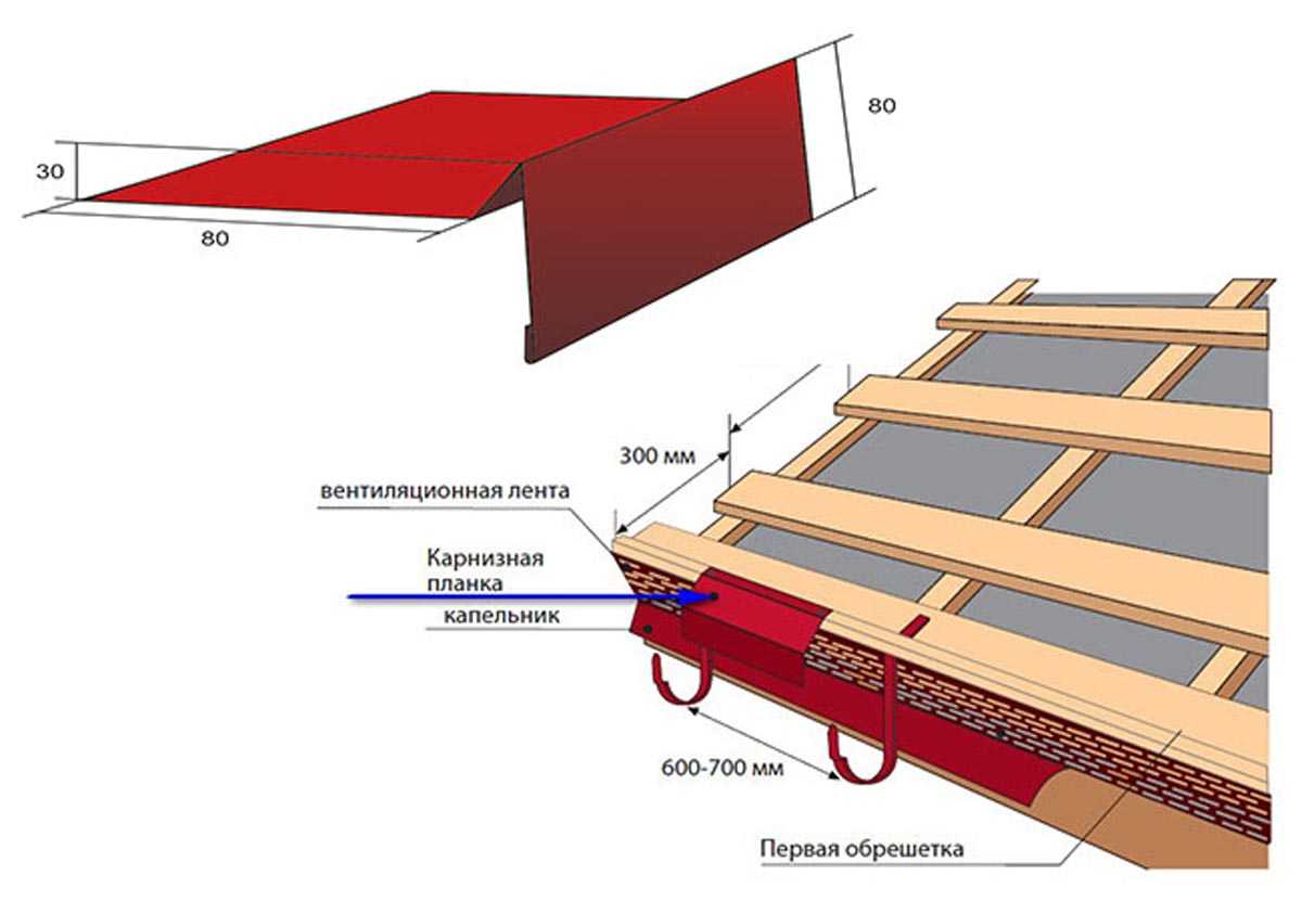 Как установить капельник для крыши – руководство по монтажу. капельники для кровли: функции, устройство и технология монтажа