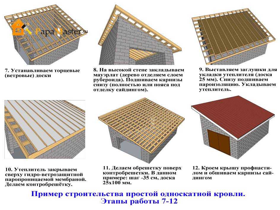 Как строится односкатная крыша: схема стропильной системы, этапы работ