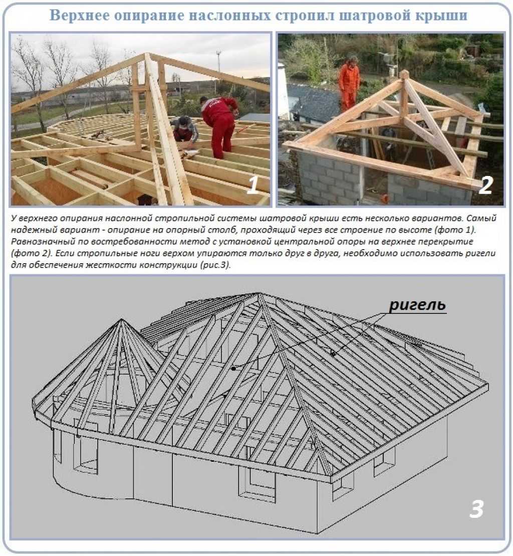 Устройство стропильной системы четырехскатной крыши – варианты монтажа и правила возведения