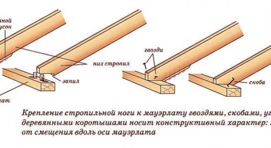 Схема крепления мауэрлата