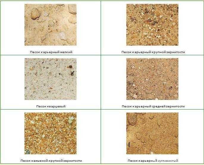 Карьерный песок: применение строительного, характеристики среднезернистого, в чем измеряется, марки