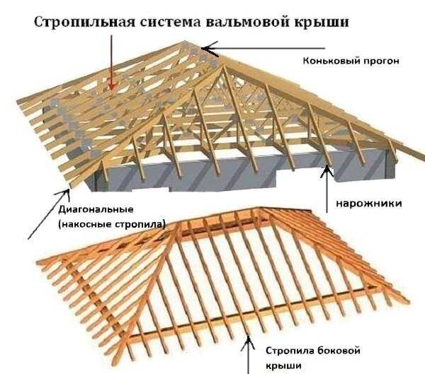 Конструкция четырехскатной крыши: как сделать 4х-скатную крышу своими руками, типы конструкций, монтаж