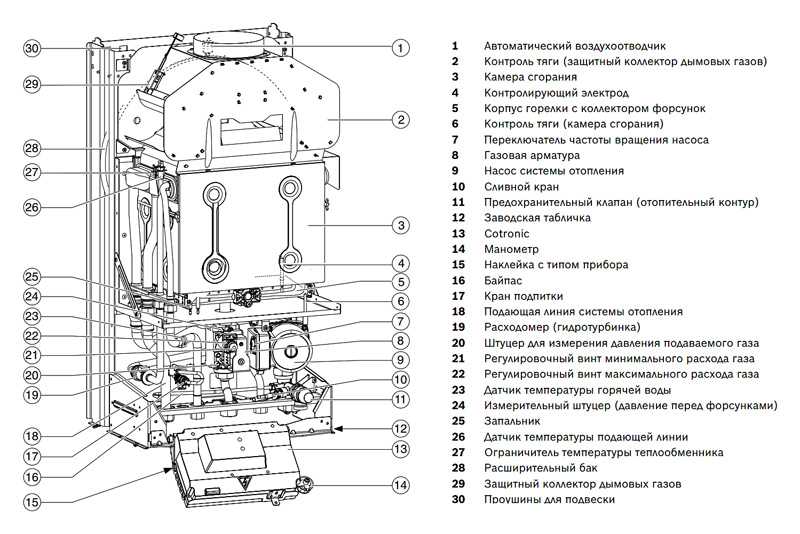Котел газовый конорд: устройство, технические характеристики, модельный ряд, отзывы владельцев, а также инструкция