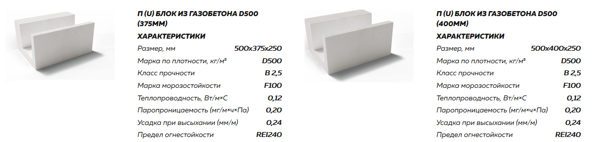 Газобетон d400: в чем отличие от д500, что лучше, вес куба, размер и плотность