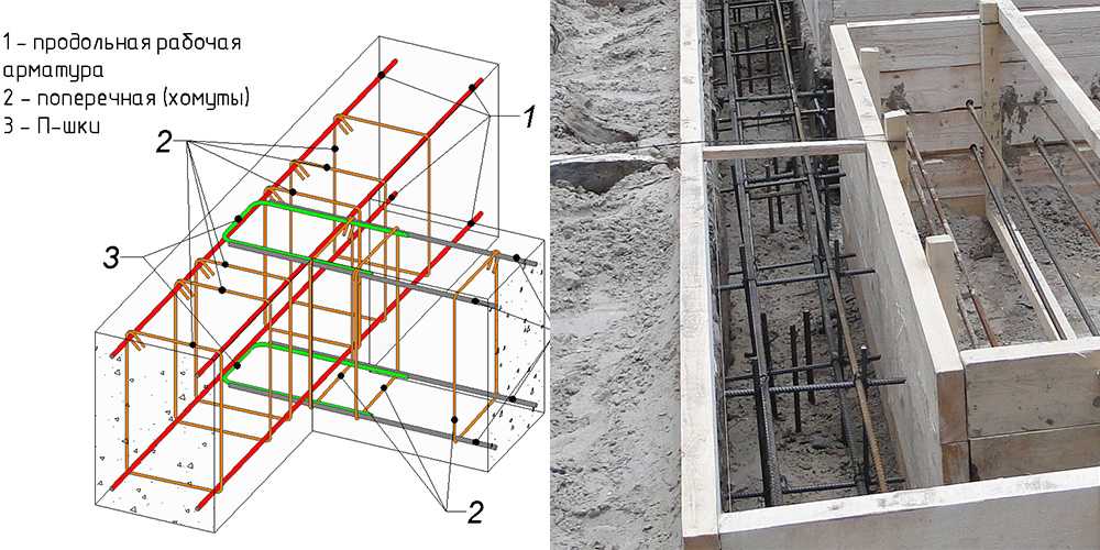 Расход арматуры на 1 м3 бетона: нормы, примеры расчетов