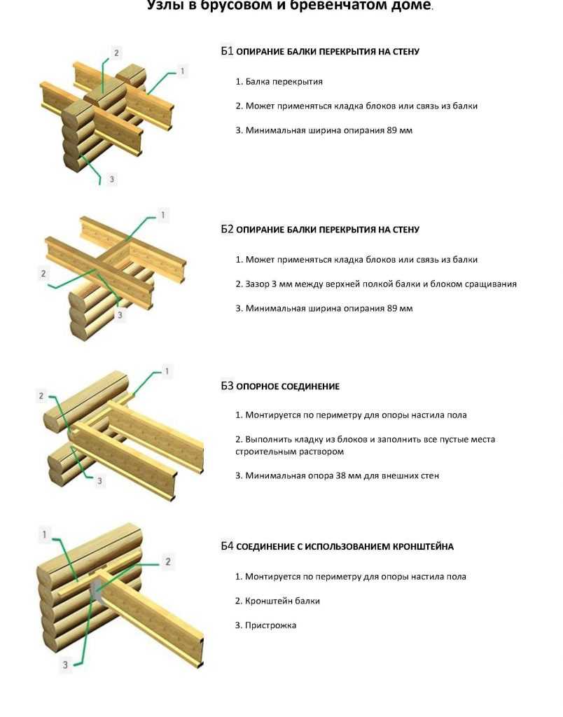 Деревянные двутавровые балки перекрытия: производство, расчет, как сделать своими руками