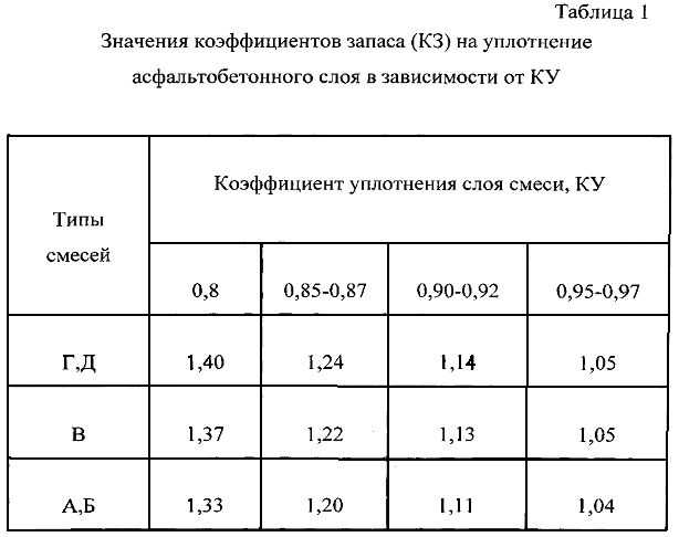 Дефекты асфальтобетонного покрытия: требования гост
    adblockrecovery.ru