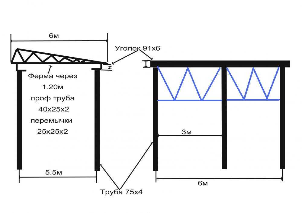 Двухскатный навес из профильной трубы чертежи