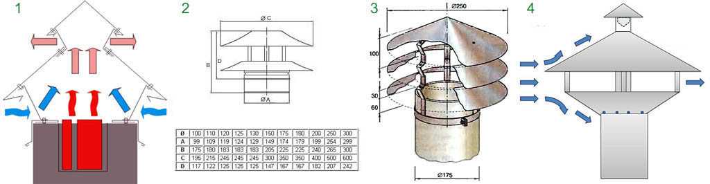 Колпак на трубу дымохода: как сделать своими руками, чертежи