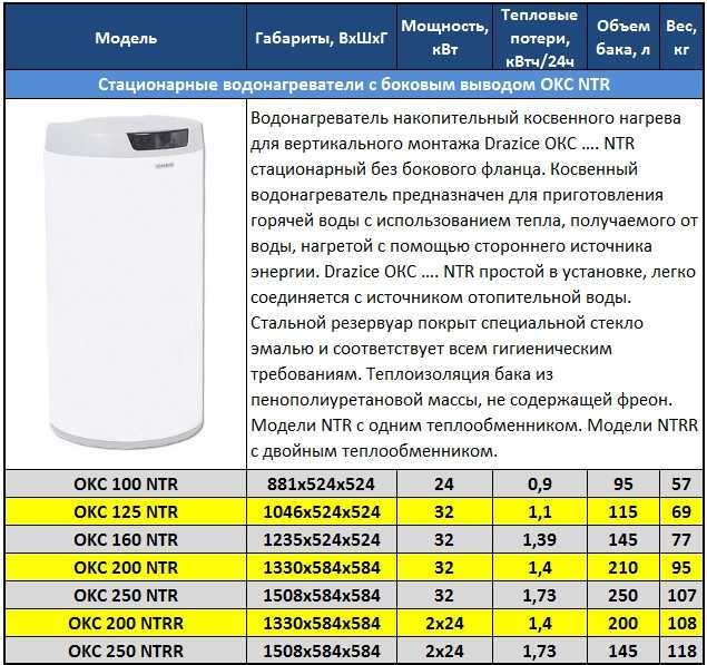 Топ-12 лучших электрических накопительных водонагревателей 100 литров: рейтинг 2020-2021 года и как грамотно выбрать устройство