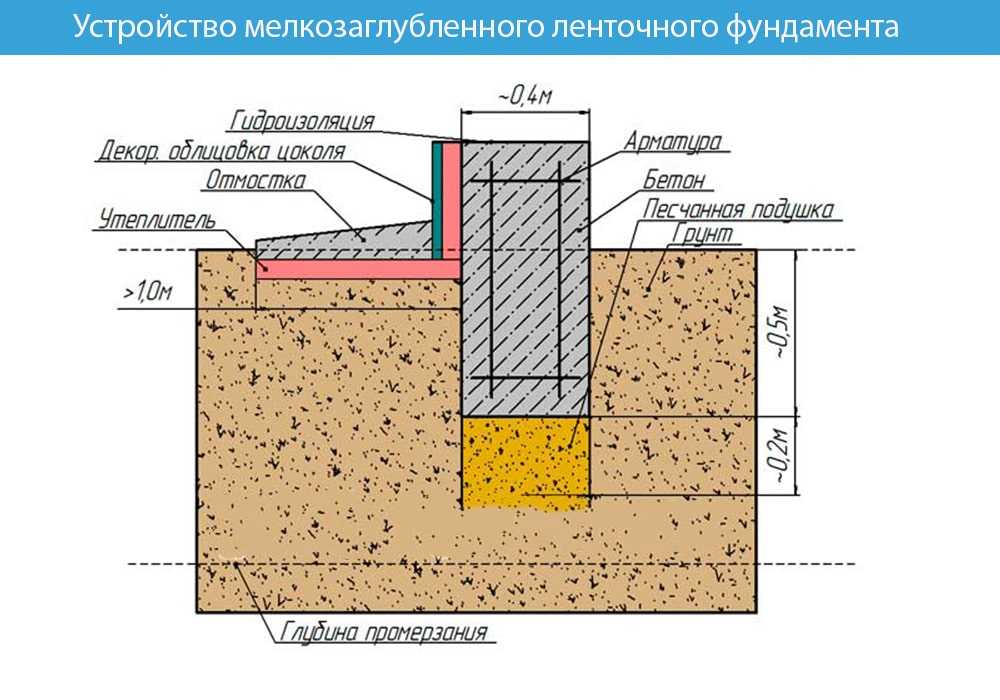 Дома из газобетона: технология строительства, проекты
    adblockrecovery.ru