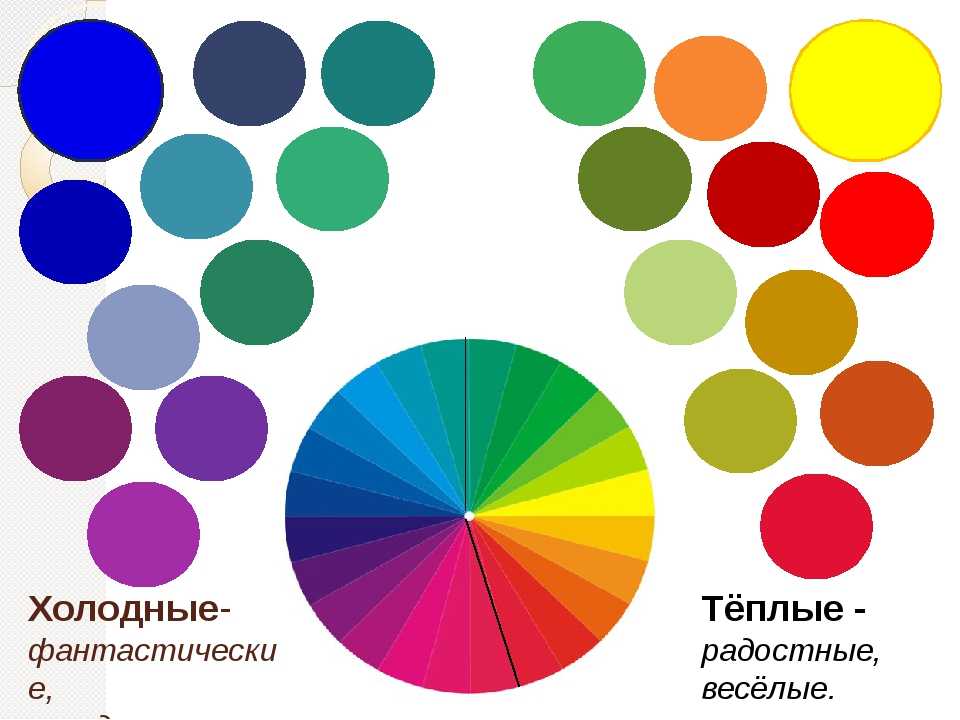 Выбор цвета стен для покраски в зале: подбор оттенка по разным критериям и идеи дизайна | в мире краски