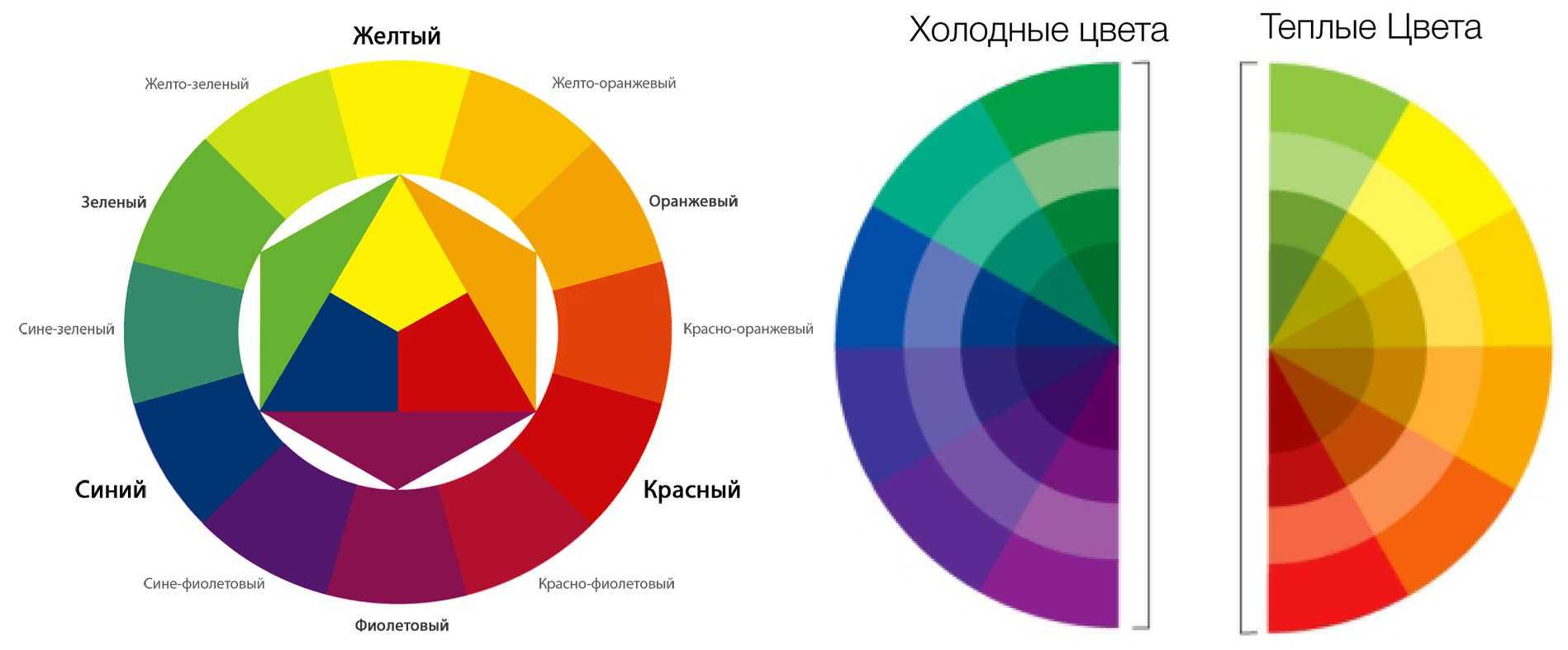 Цветовой круг Иттена теплые и холодные