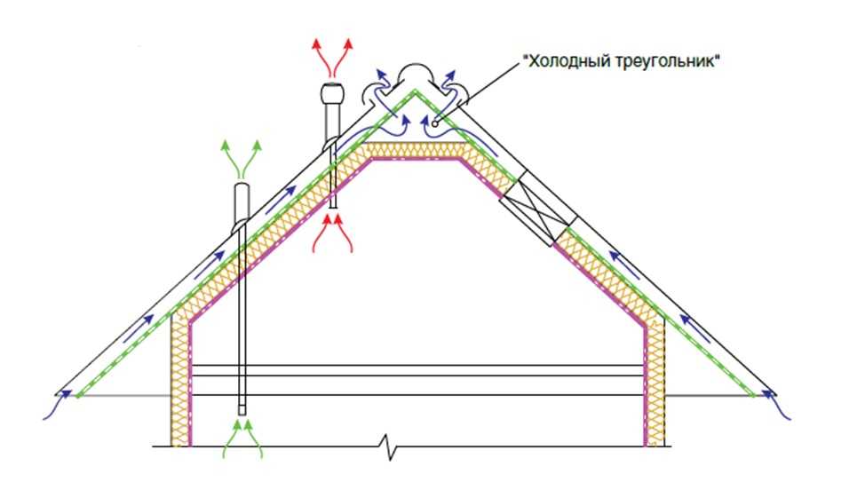 Двухскатная крыша своими руками: как сделать мауэрлат мансардной крыши, устройство кровли + фото чертежей