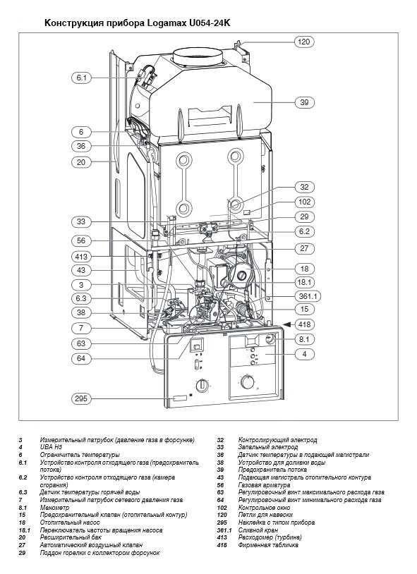 Настенный газовый котел buderus logamax u072 24k: технические характеристики + инструкция по настройке и обслуживанию