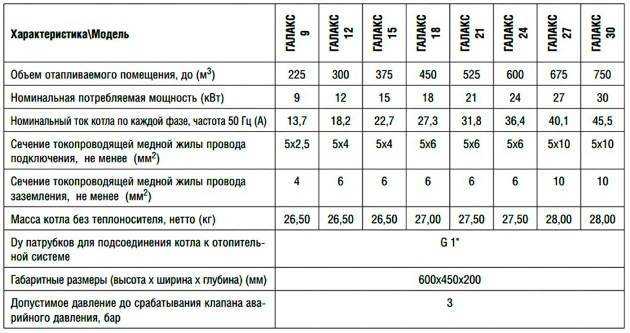 Актуальный рейтинг настенных двухконтурных газовых котлов: лучшие модели для дома по версии ichip.ru | ichip.ru