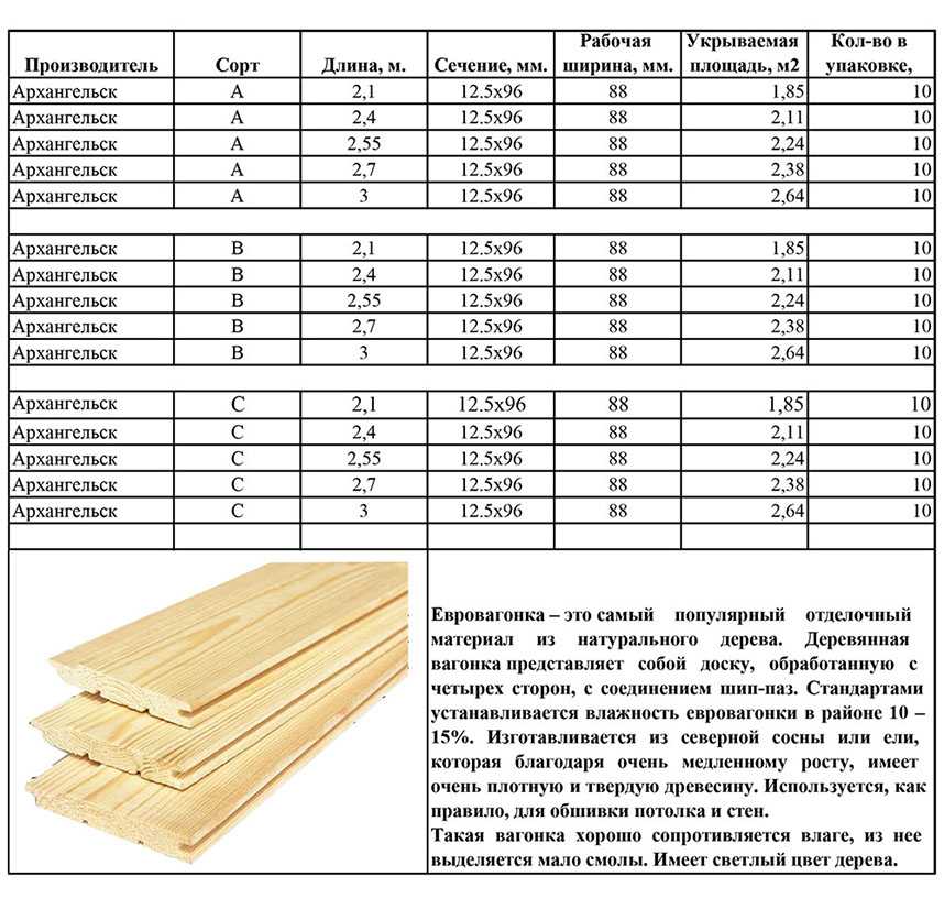 Имитация бруса из лиственницы: плюсы и минусы, размеры (20х135 мм и т.д.), технические характеристики