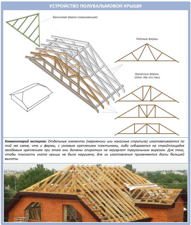 Двускатная или четырехскатная крыша: преимущества и недостатки