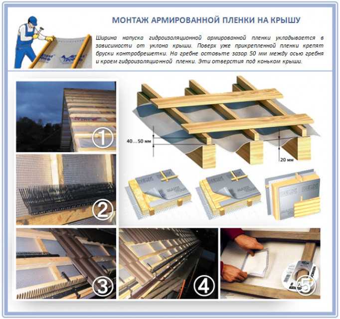 Как сделать гидроизоляцию крыши дома под металлочерепицу или профнастил и не ошибиться в выборе гидроизоляционного материала